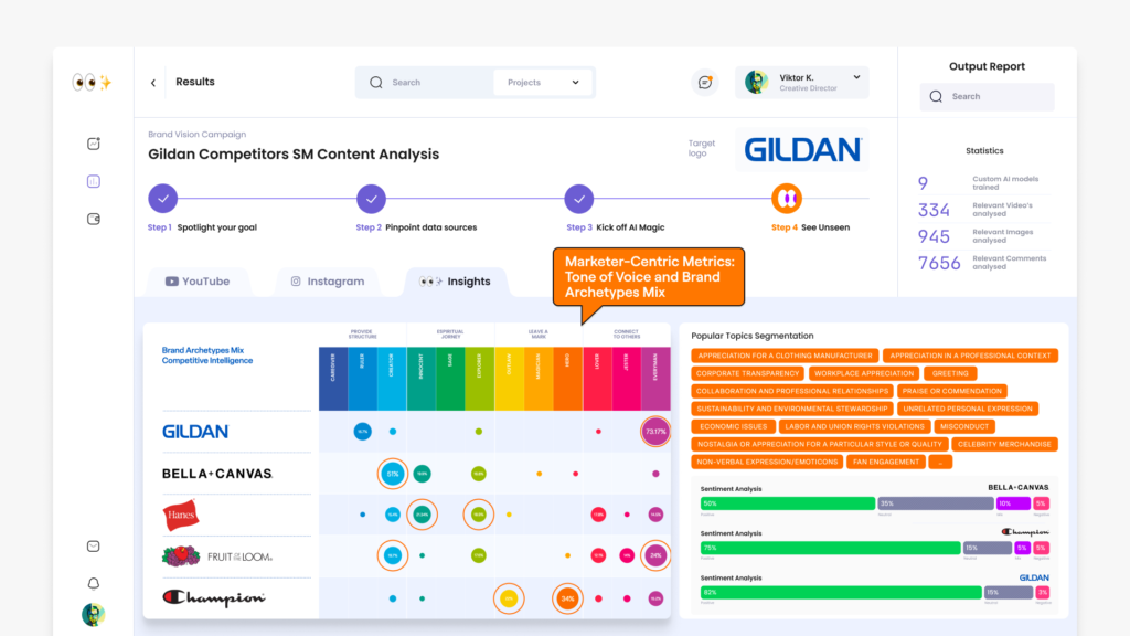 See-Unseen-Gildan-Insights